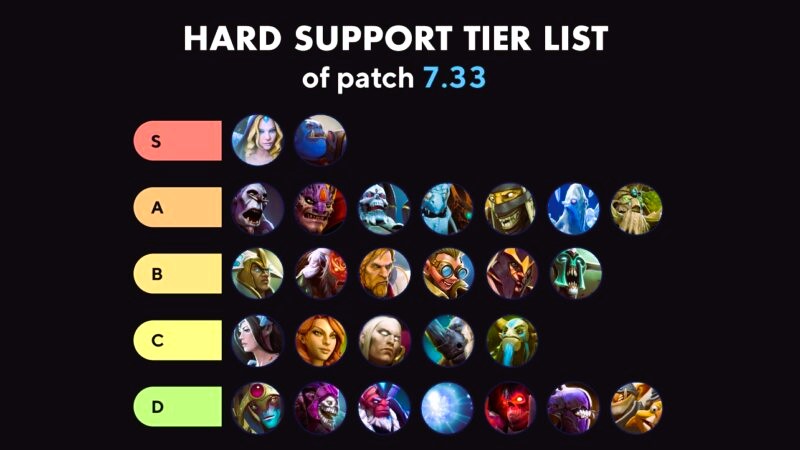 Best Hard Supports in Dota 2